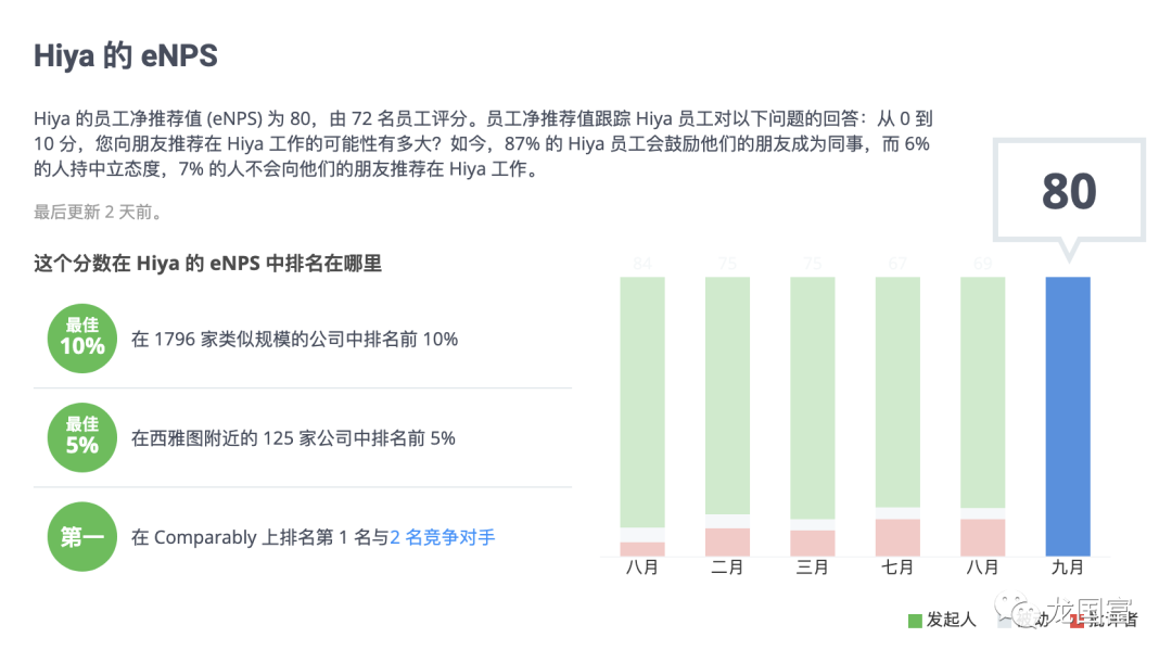 客户体验：关于员工净推荐值(eNPS)，你不知道的事！